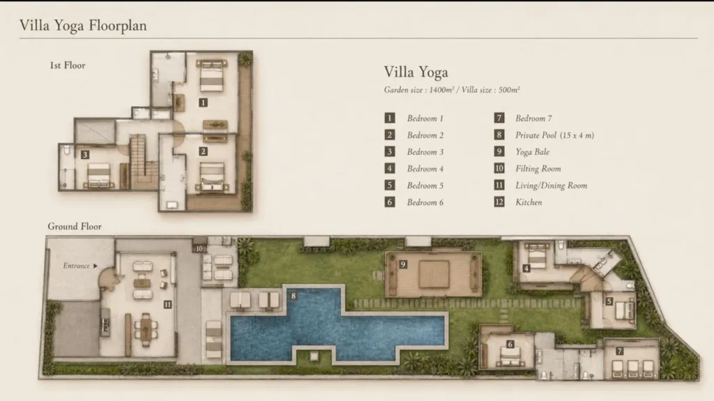 Floorplan of Villa Yoga, Seminyak: three bedrooms on the first floor, four garden bungalows, 15 x 4 m pool and yoga bale